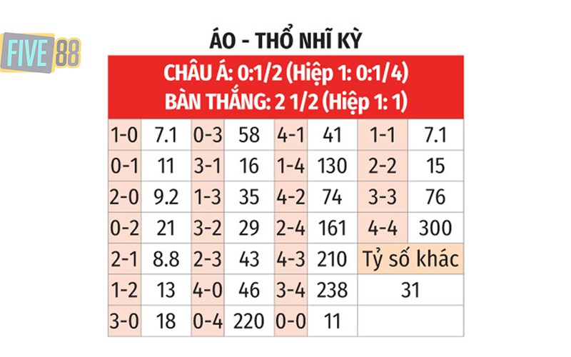 Soi kèo trận đấu giữa Áo vs Thổ Nhĩ Kỳ