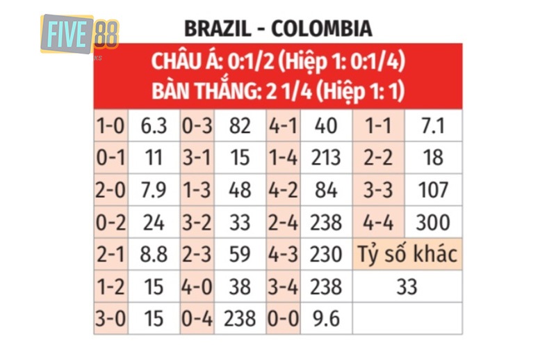 Nhận định soi kèo trận đấu Brazil vs Colombia 